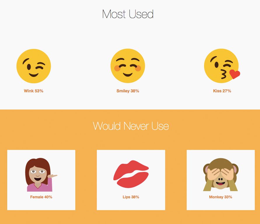 what does /::d wechat emoji mean